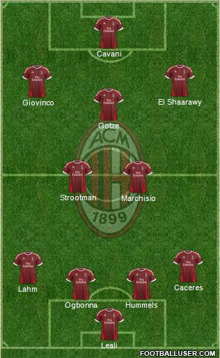 A.C. Milan Formation 2012