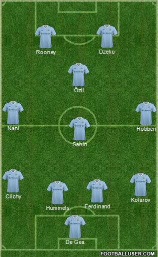 Manchester City Formation 2012