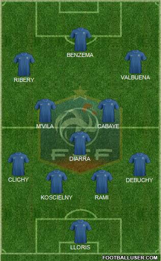 France Formation 2012