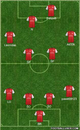 Arsenal Formation 2012
