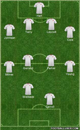 England Formation 2012