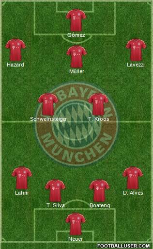 FC Bayern München Formation 2012