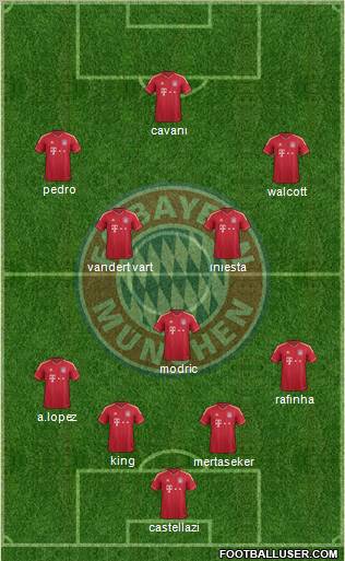 FC Bayern München Formation 2012