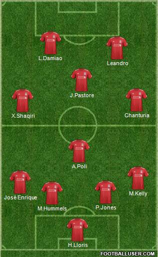 Liverpool Formation 2012