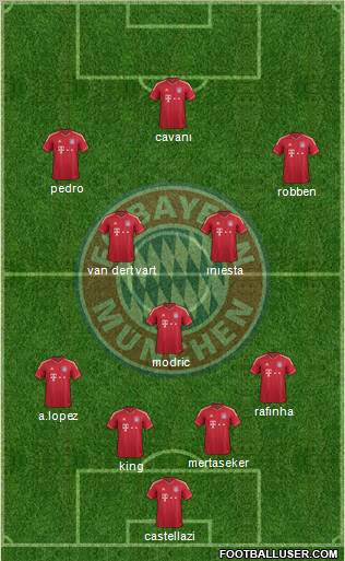 FC Bayern München Formation 2012