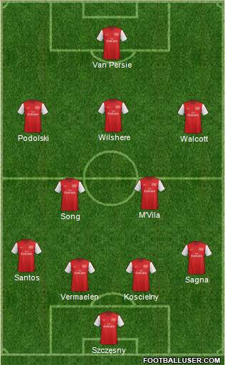Arsenal Formation 2012