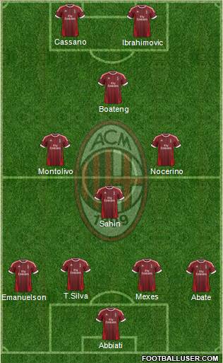 A.C. Milan Formation 2012