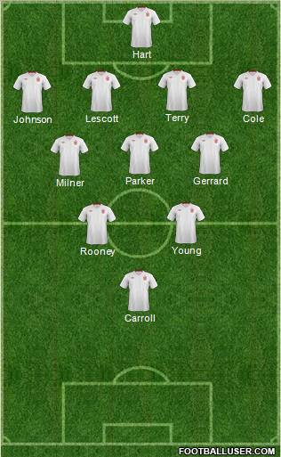England Formation 2012
