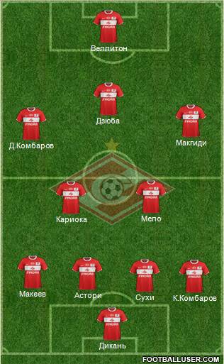 Spartak Moscow Formation 2012