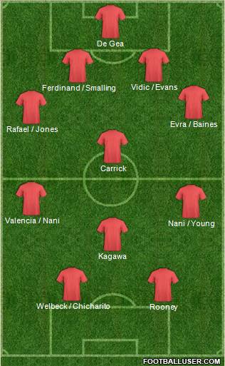 Manchester United Formation 2012