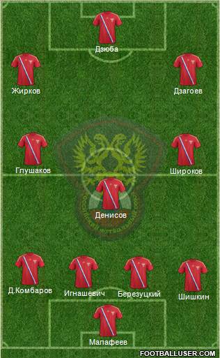 Russia Formation 2012