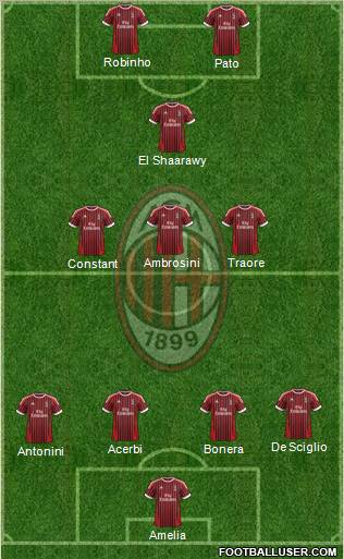 A.C. Milan Formation 2012