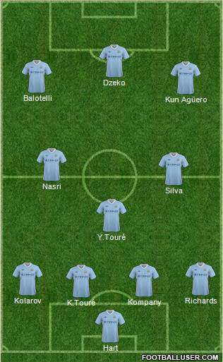 Manchester City Formation 2012