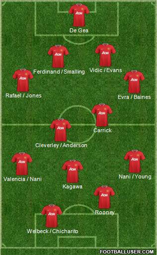 Manchester United Formation 2012