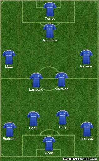 Chelsea Formation 2012