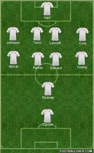 England Formation 2012