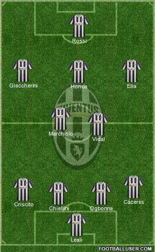 Juventus Formation 2012