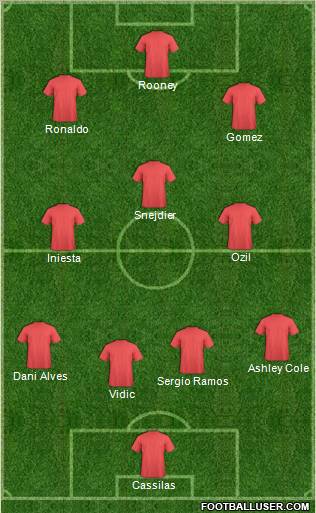 Dream Team Formation 2012