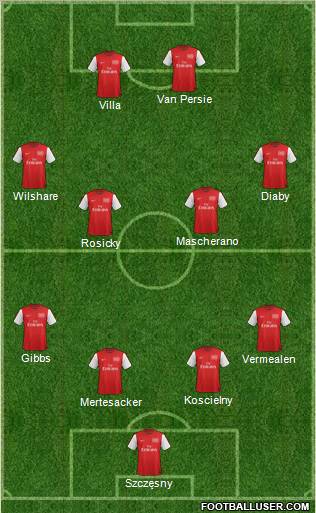 Arsenal Formation 2012