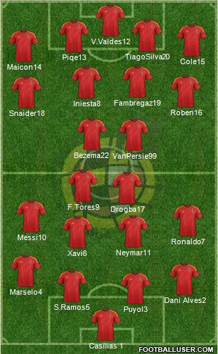 Spain Formation 2012