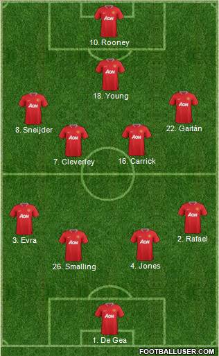 Manchester United Formation 2012