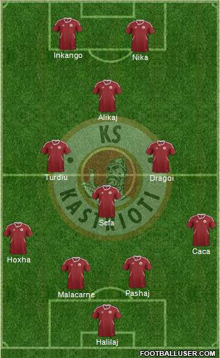 KS Kastrioti Krujë Formation 2012