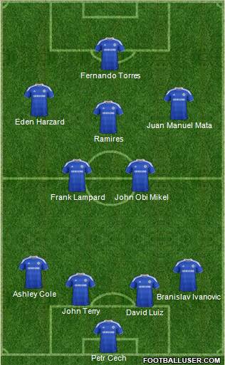 Chelsea Formation 2012