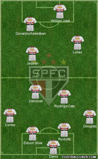 São Paulo FC Formation 2012