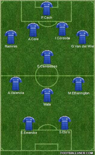 Chelsea Formation 2012