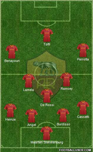 AS Roma Formation 2012