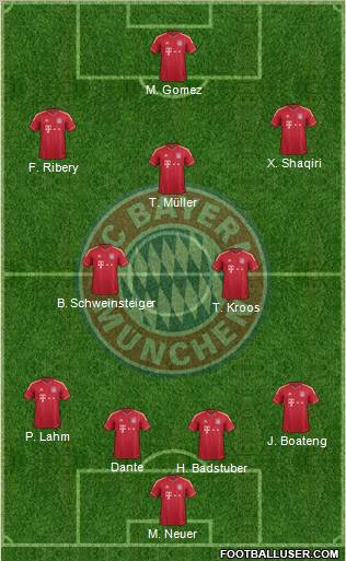 FC Bayern München Formation 2012