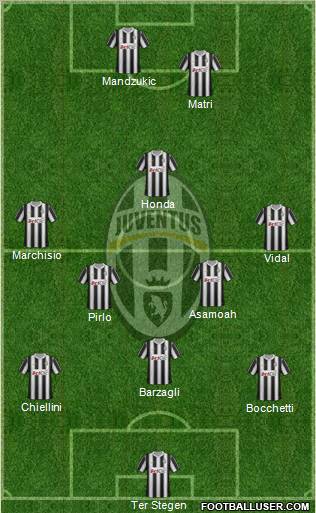 Juventus Formation 2012