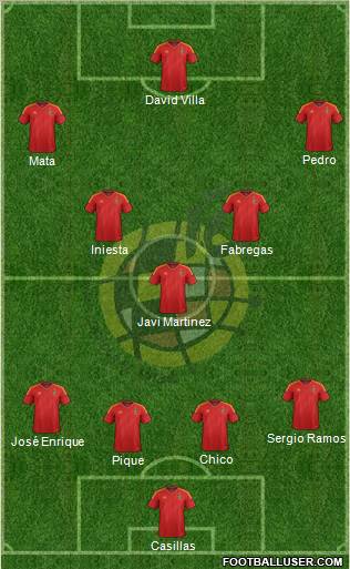 Spain Formation 2012