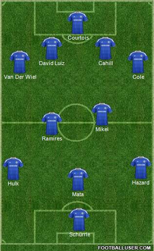 Chelsea Formation 2012