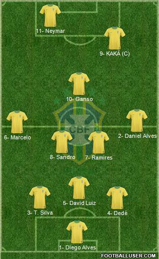 Brazil Formation 2012
