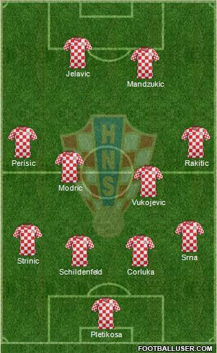 Croatia Formation 2012