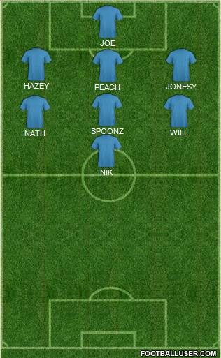Dream Team Formation 2012
