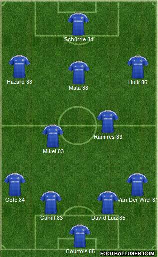 Chelsea Formation 2012