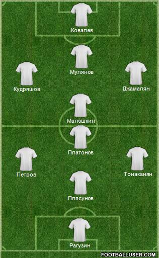 Fifa Team Formation 2012