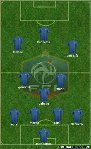 France Formation 2012