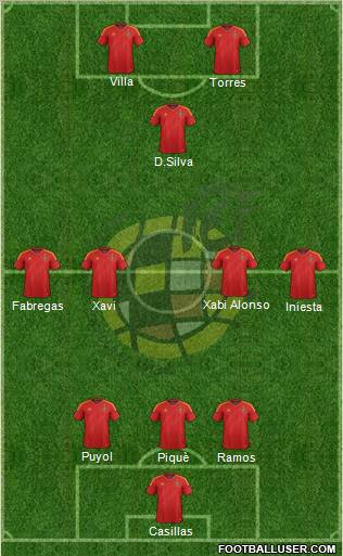 Spain Formation 2012