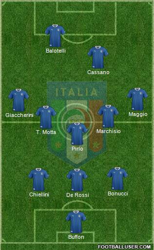 Italy Formation 2012