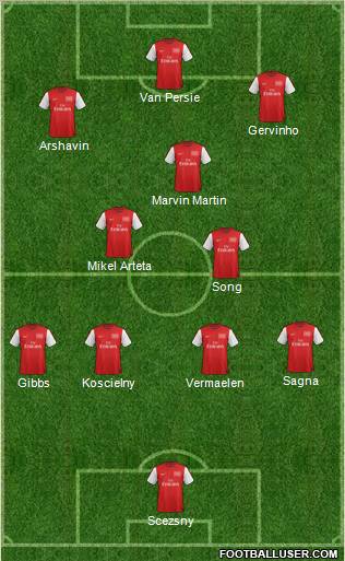 Arsenal Formation 2012
