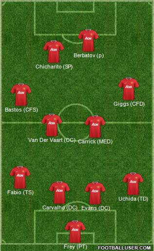 Manchester United Formation 2012