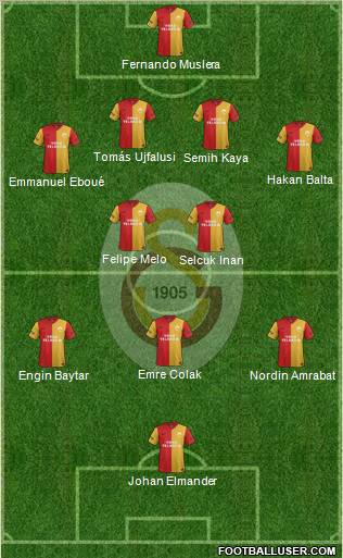 Galatasaray SK Formation 2012