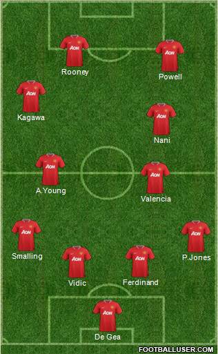 Manchester United Formation 2012