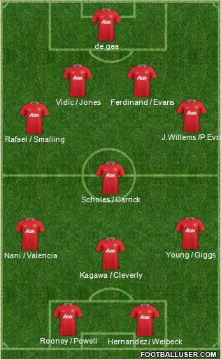 Manchester United Formation 2012