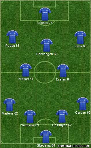 Chelsea Formation 2012