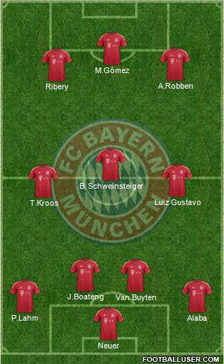 FC Bayern München Formation 2012
