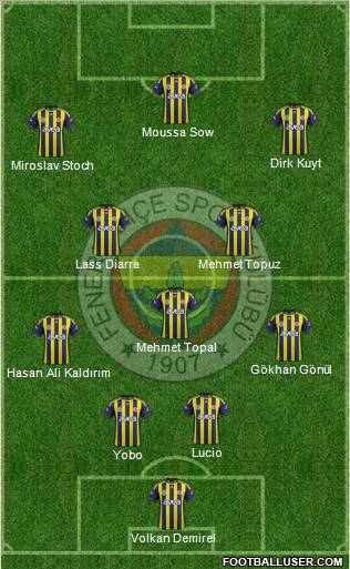 Fenerbahçe SK Formation 2012